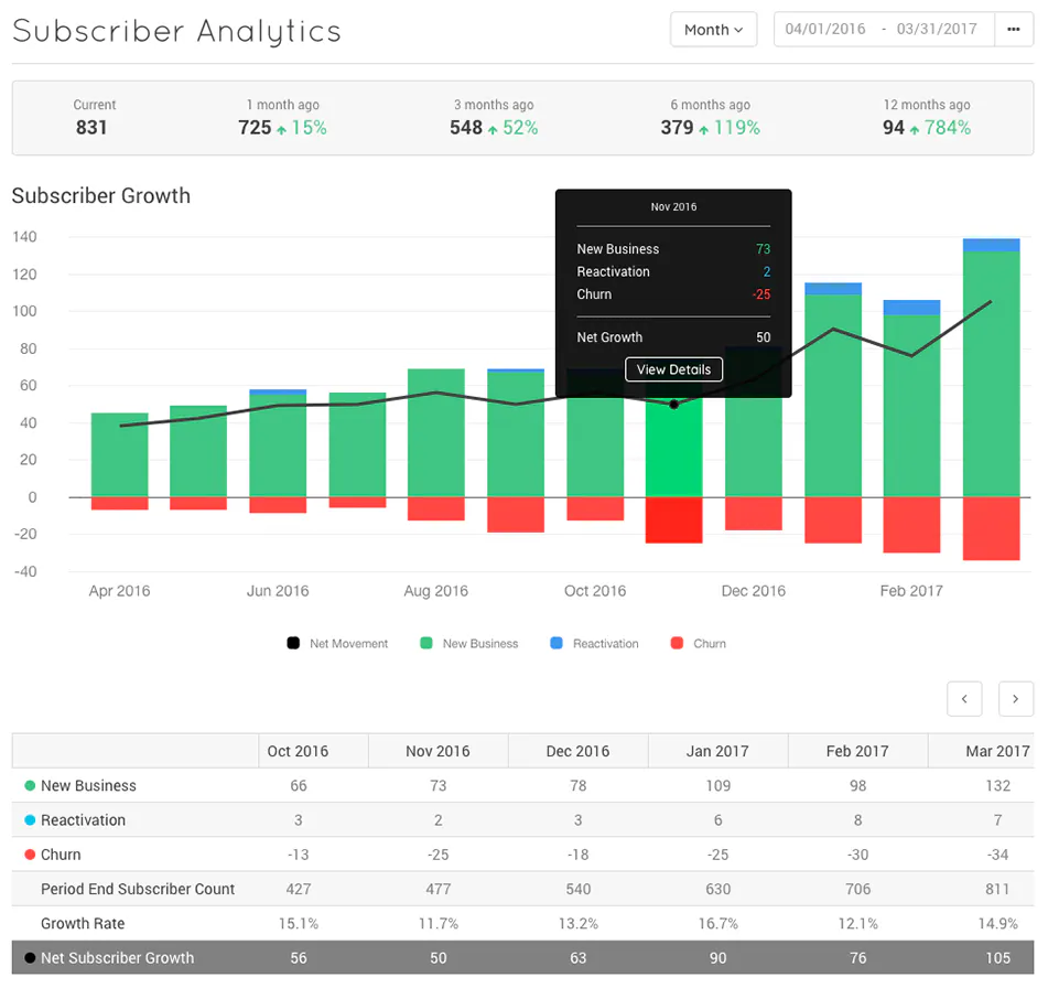 chargify-subscriber-analytics