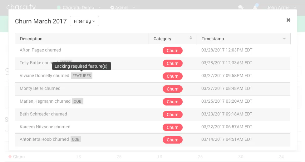 chargify-subscriber-analytics-breakdown
