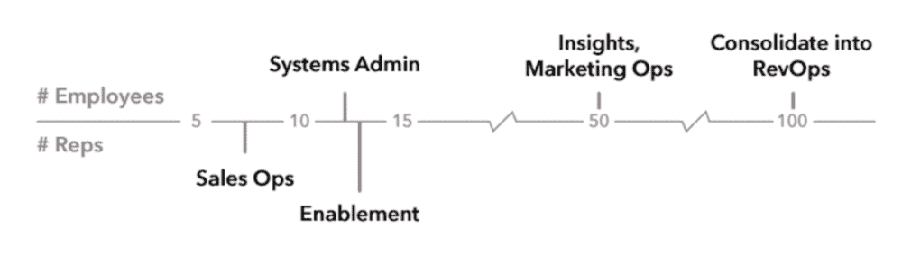 revops-timeline