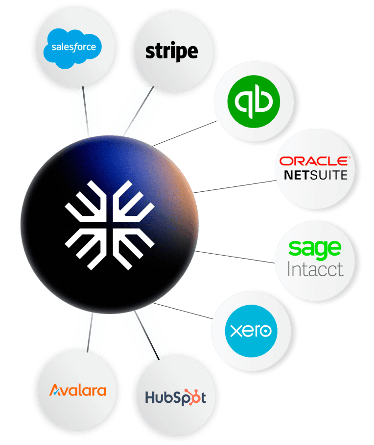 Integrate your key systems with Maxio. Avalara, hubspot, xero, sage intacct, netsuite, quickbooks, stripe, and salesforce.