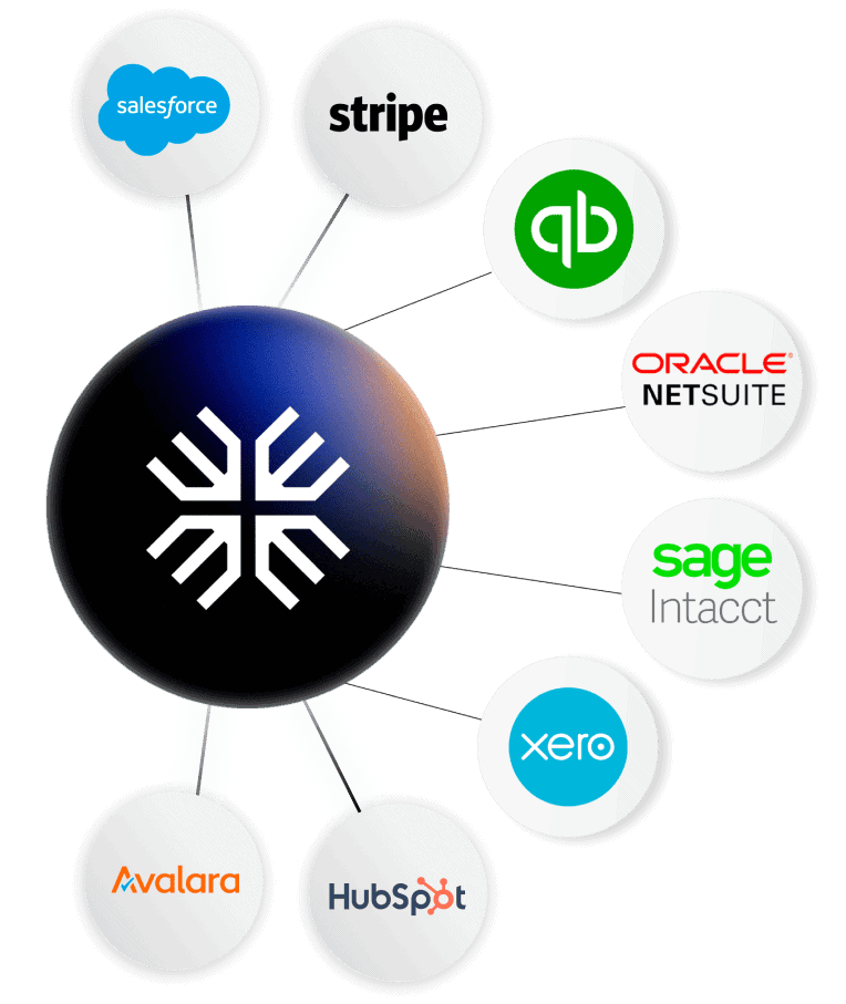 A graphic showing Maxio’s native bi-directional integrations