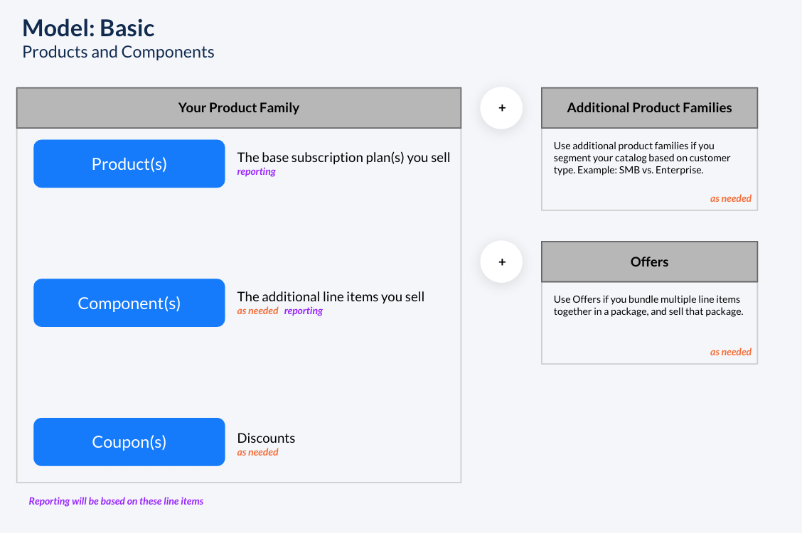 Selecting and Setting up Billing System Software | Maxio