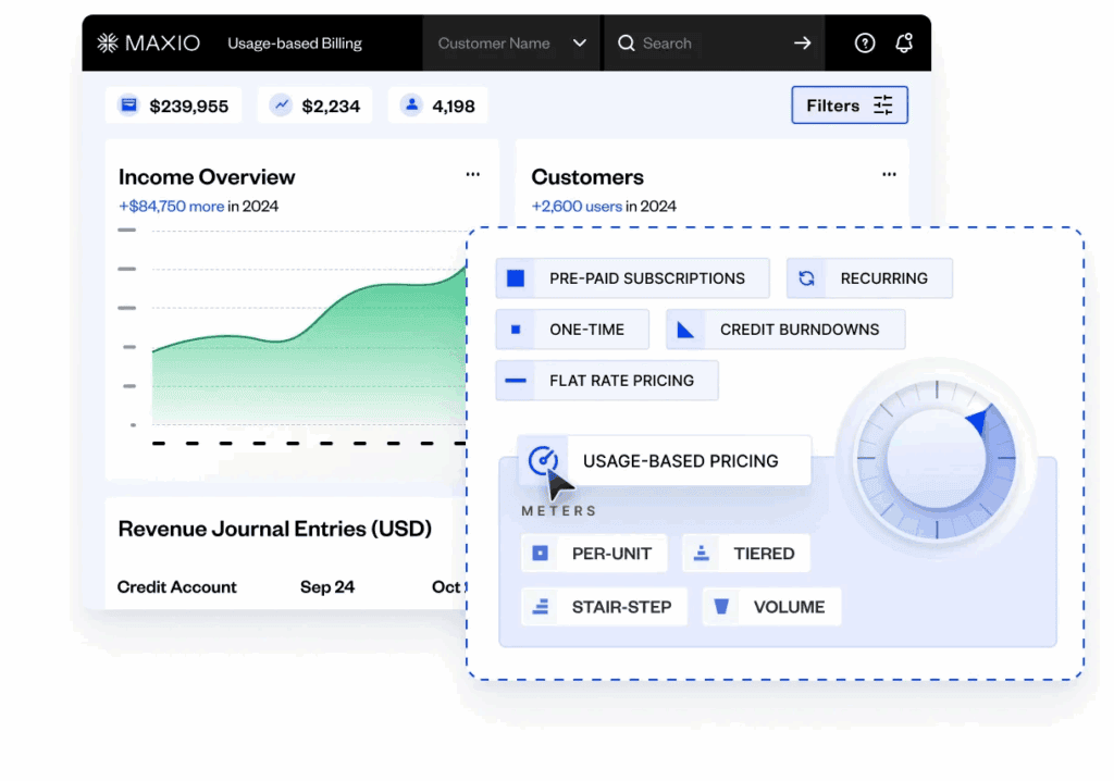 A mockup of a usage-based income overview within Maxio