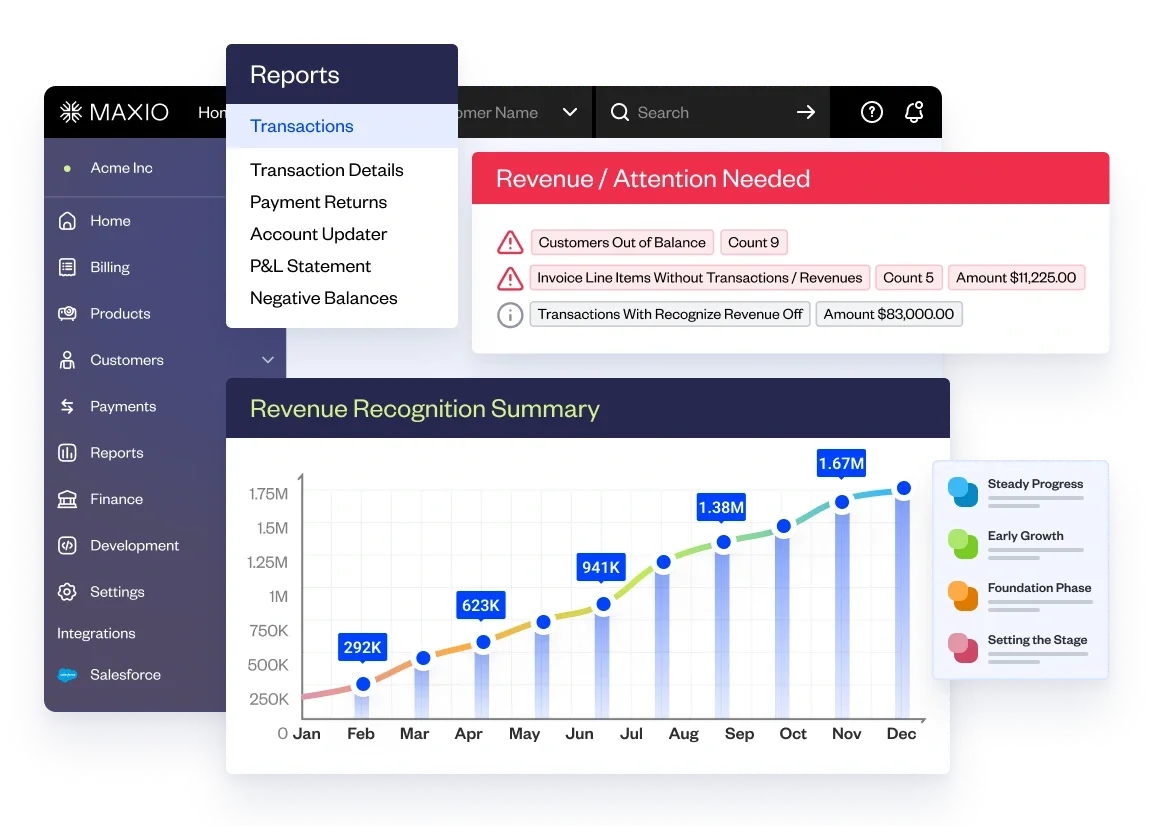 Revenue recognition chart graph increasing