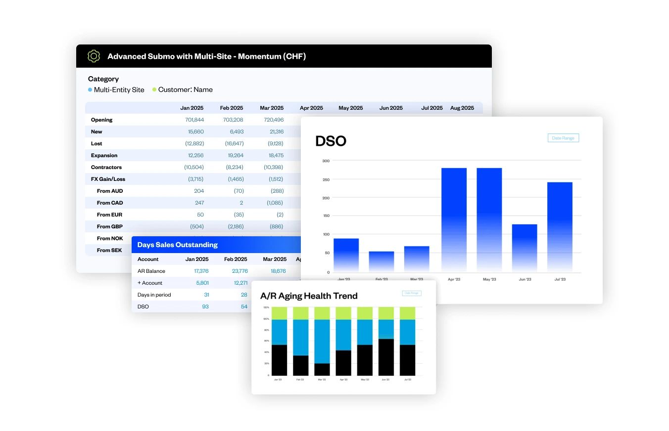 Real-time Reporting