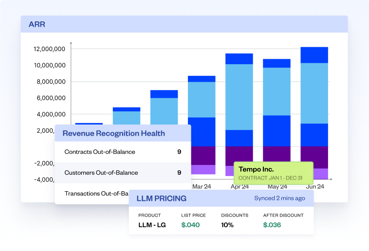 Track & optimize revenue