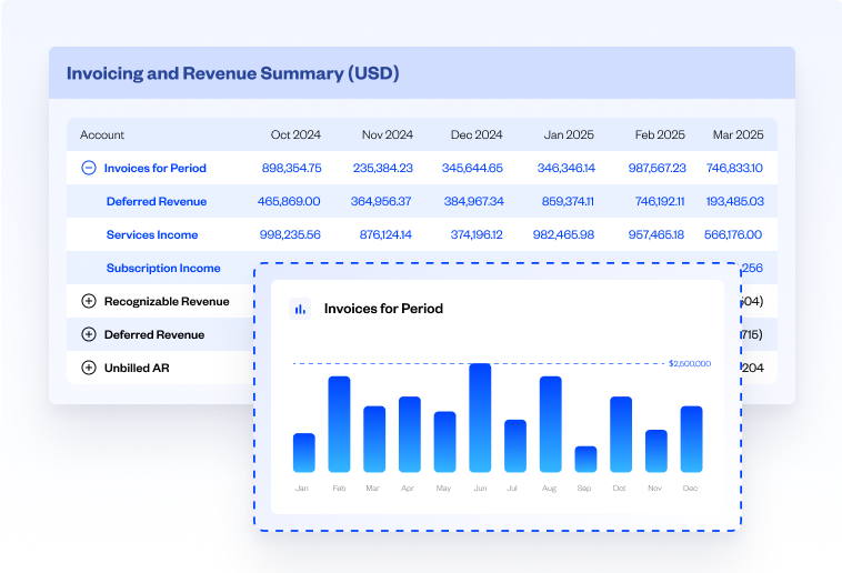 Automate accounting processes