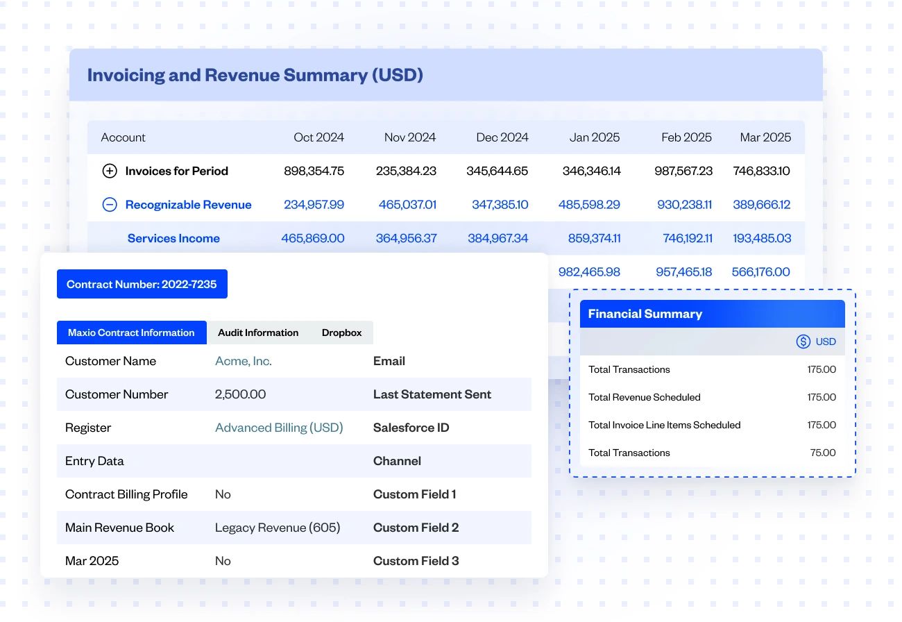 Avoid contract sprawl as recurring revenue scales