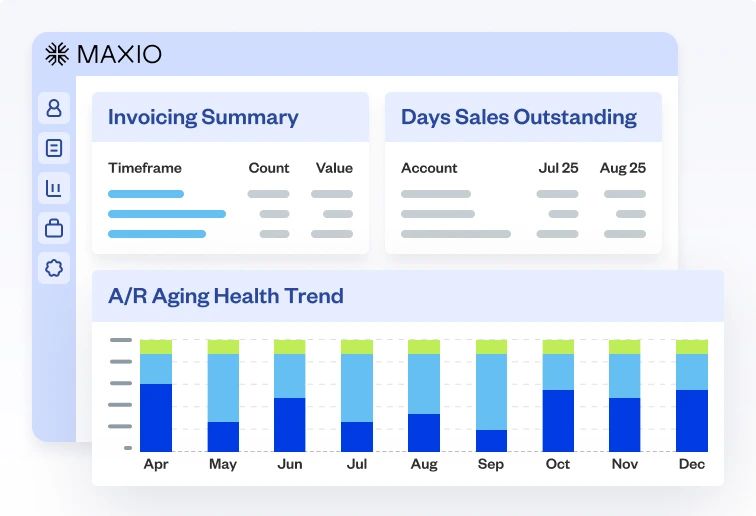 Custom interactive dashboards