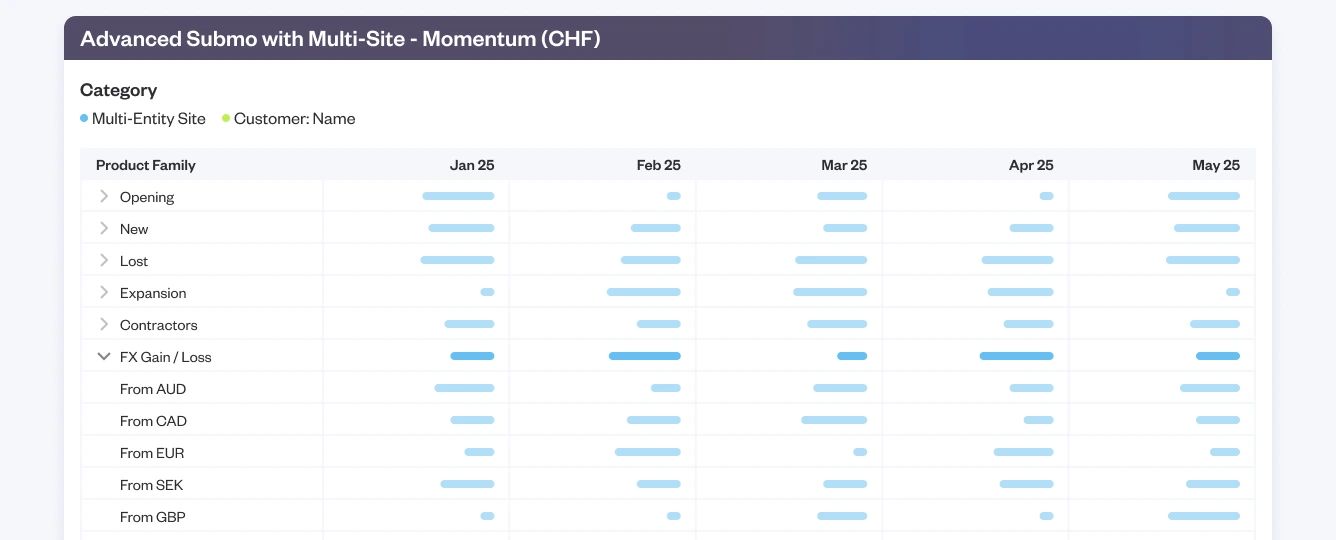 Data-driven decision-making