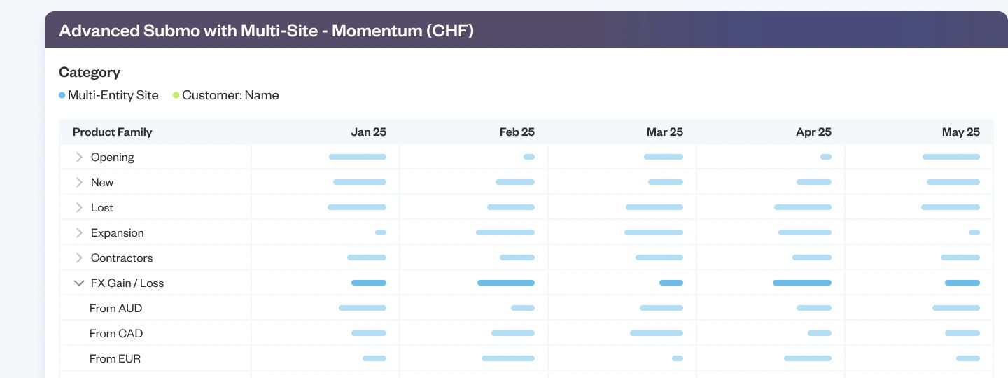 Data-driven decision-making