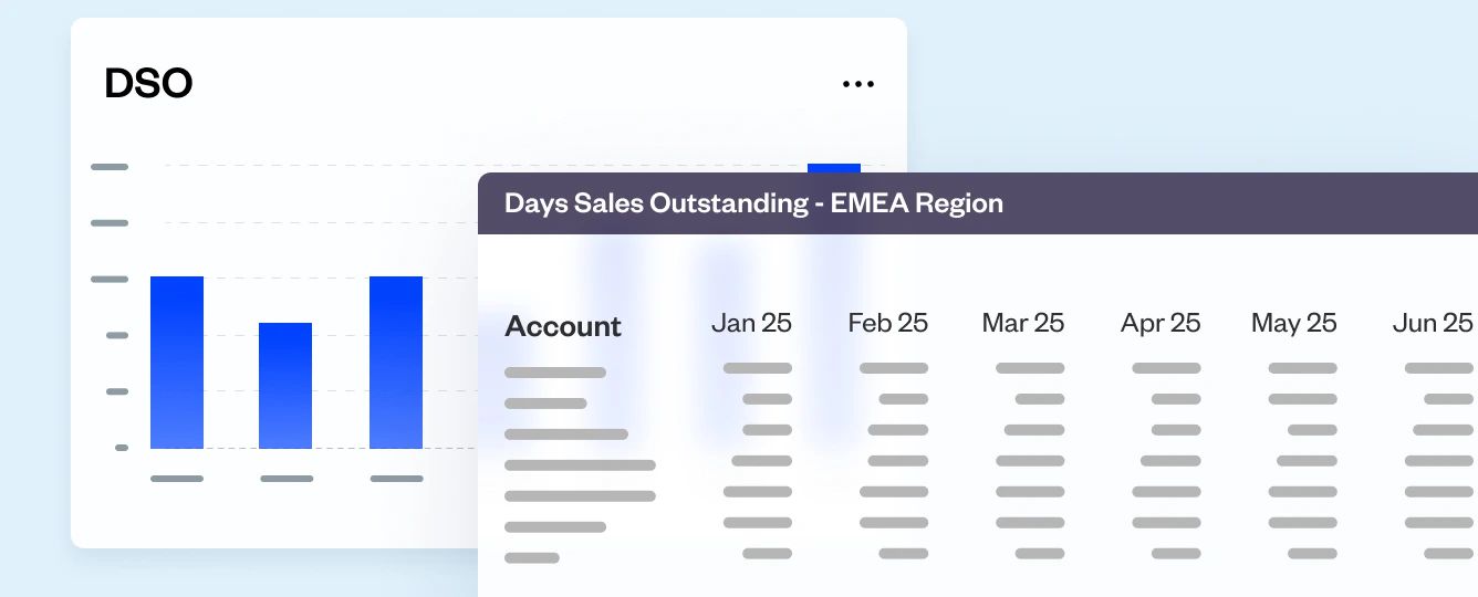 Drive down Days Sales Outstanding (DSO)