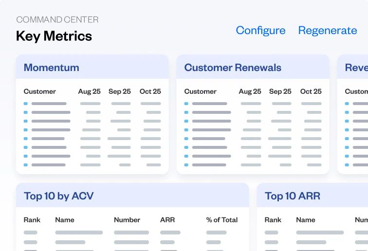 Key SaaS metrics