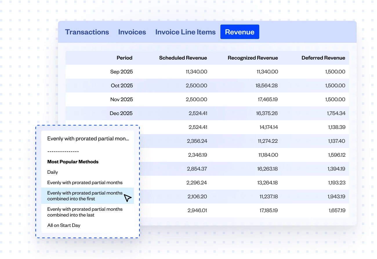 Manage schedules and performance obligations