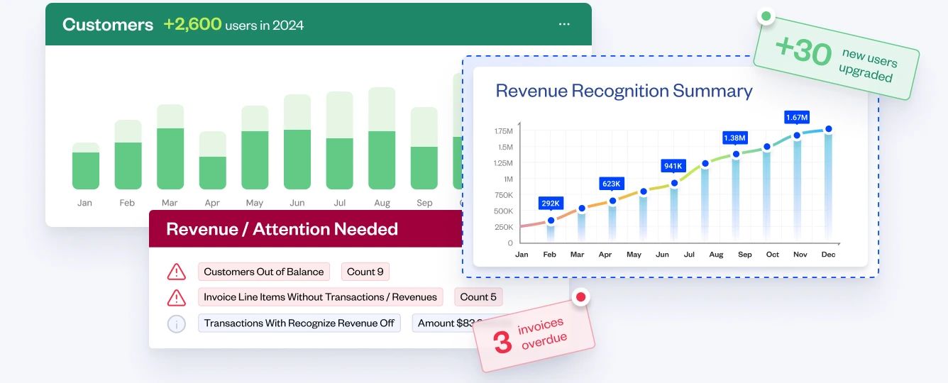 Monitor & manage billing activities
