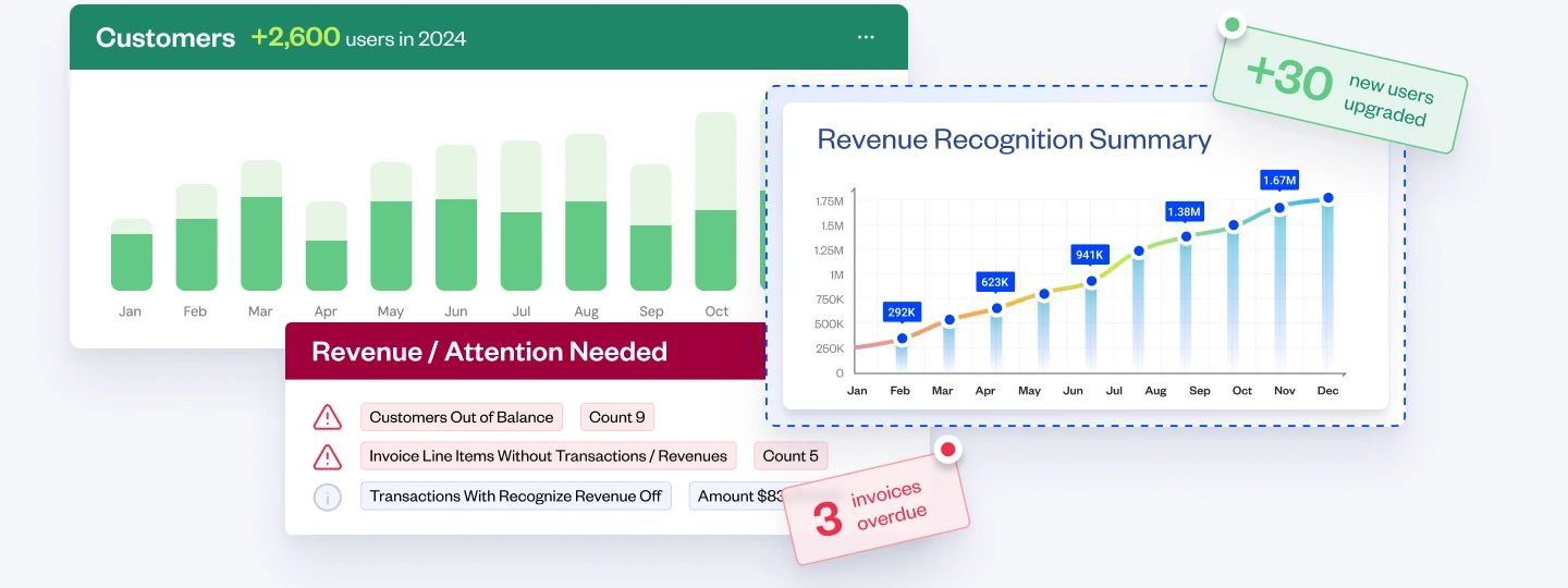 Monitor & manage billing activities