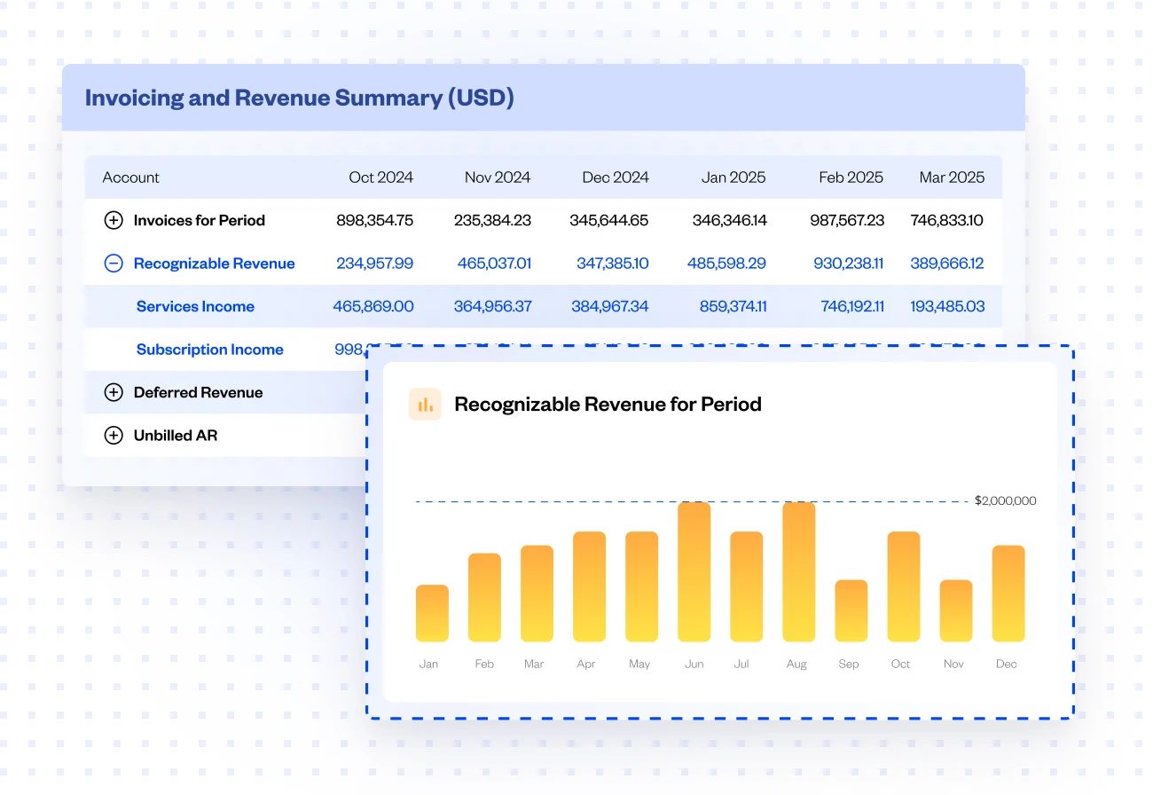 Monitor revenue data in real-time