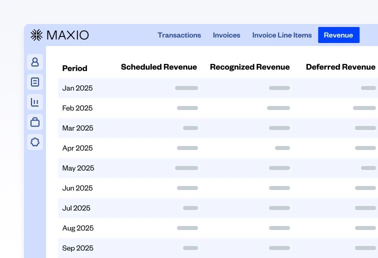 Prevent lost revenue