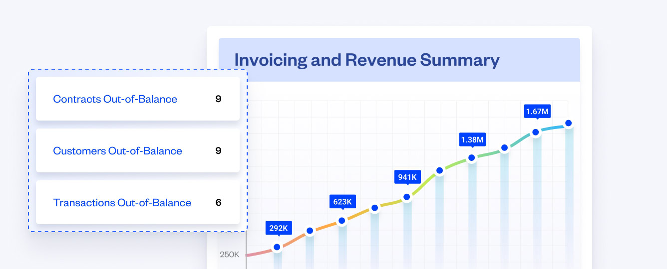 Recognize revenue & track changes