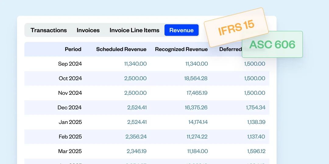 Stay compliant with ASC 606 and IFRS 15