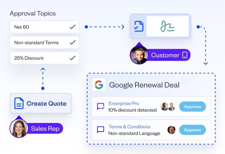 Streamline approvals