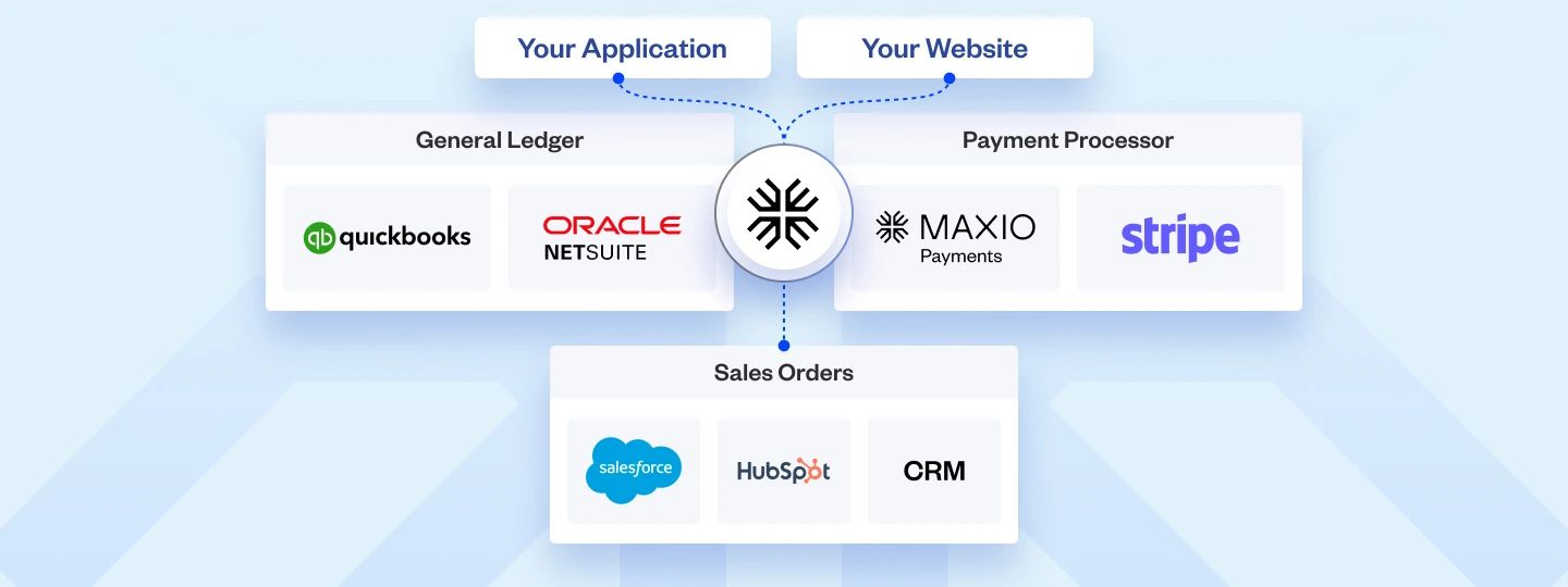 Unified reporting across entities