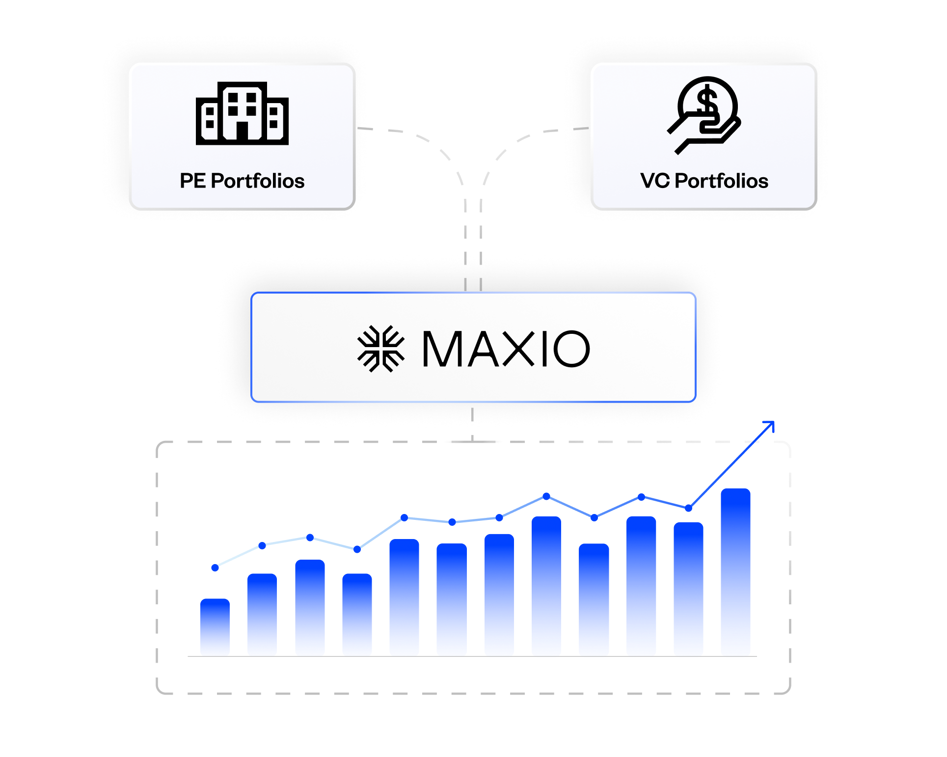 Maxio platform for managing VC and PE portfolios efficiently.
