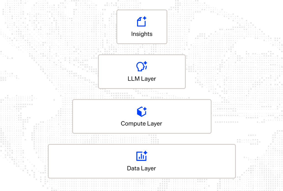 AI framework diagram for CFOs focusing on strategic implementation.