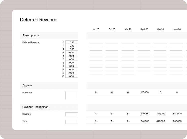 Deferred revenue template with assumptions, activity, and revenue recognition details.