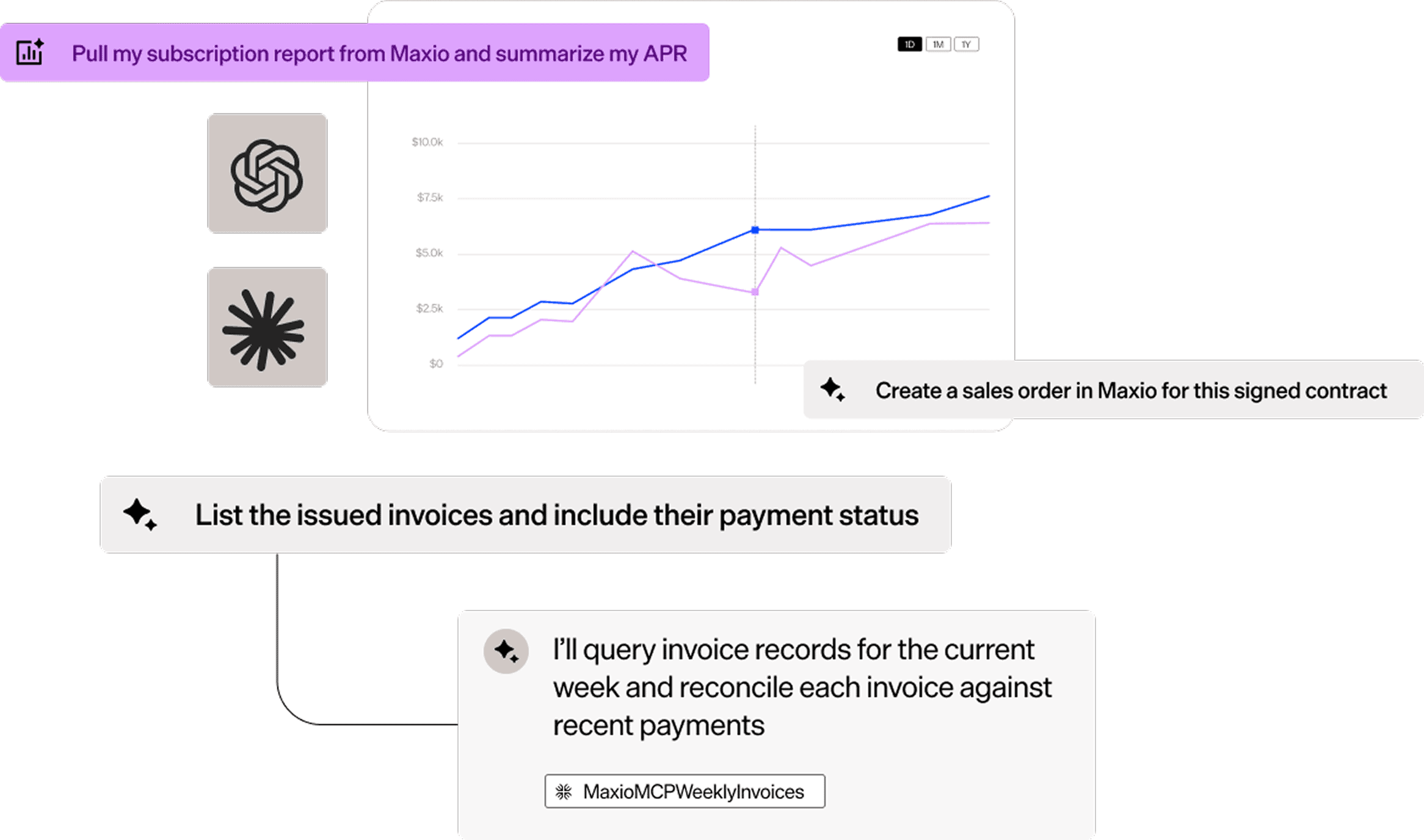 Maxio dashboard showing subscription report and invoice management features.