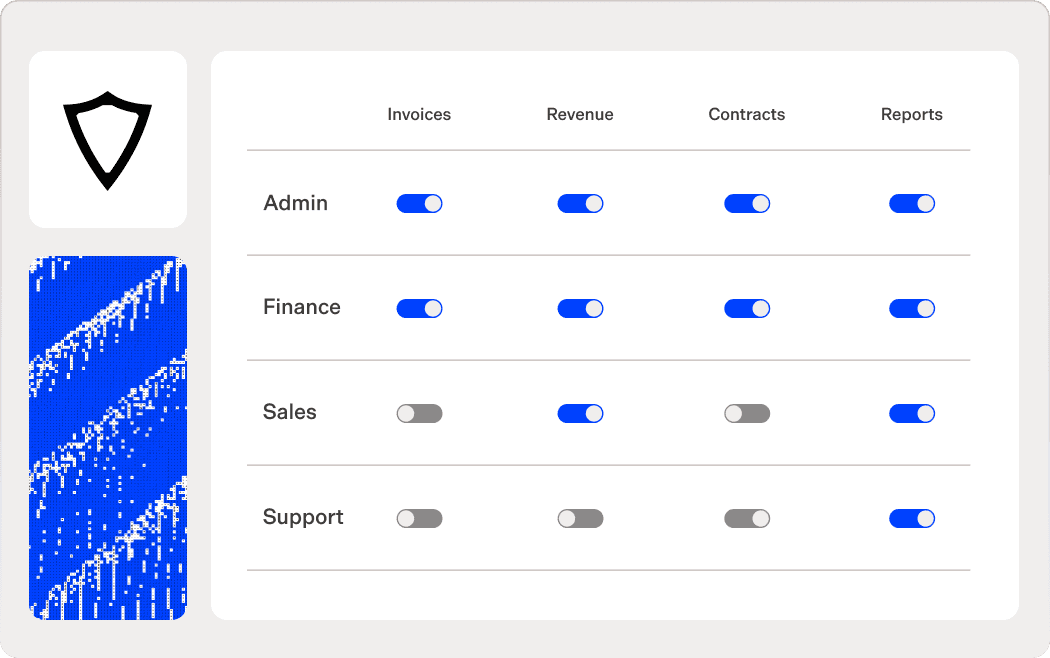 Dashboard interface showing toggles for Admin, Finance, Sales, and Support roles.