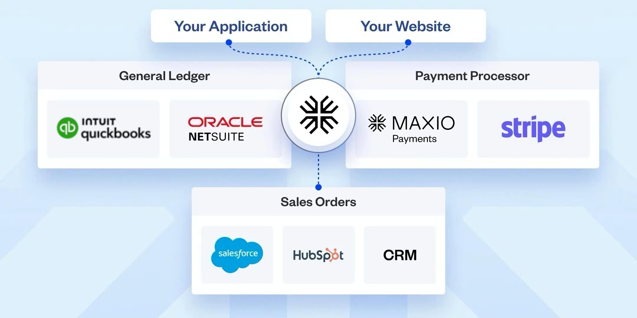 Unified reporting across entities