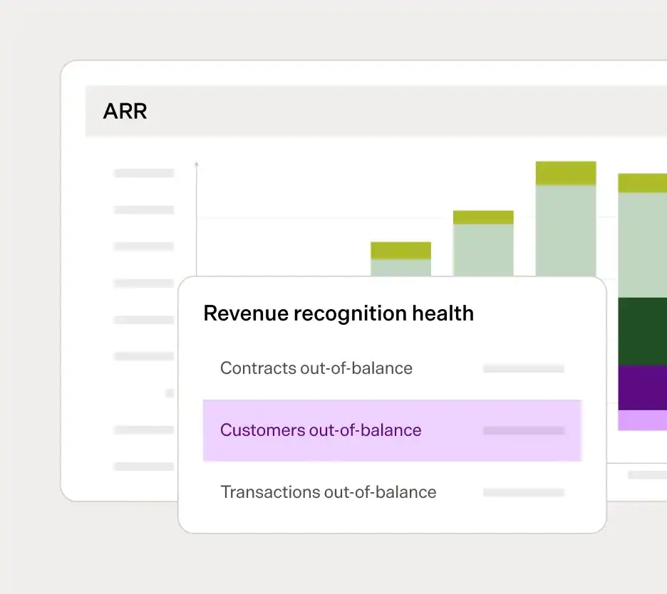 Bar chart showing revenue recognition health with out-of-balance contracts and customers.