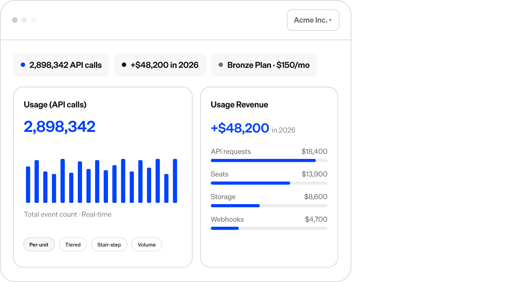 Maxio SaaS billing software dashboard showing API calls and revenue data.