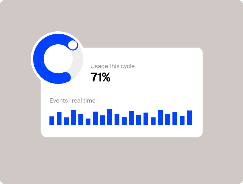 Data analytics dashboard showing 71% cycle usage and real-time event graph.