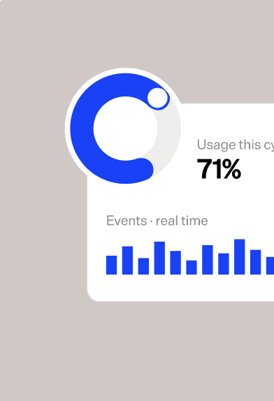 Data analytics dashboard showing 71% cycle usage and real-time event graph.