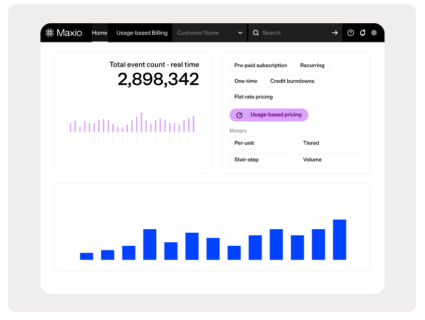 Maxio usage-based billing software interface with graphs and metrics.