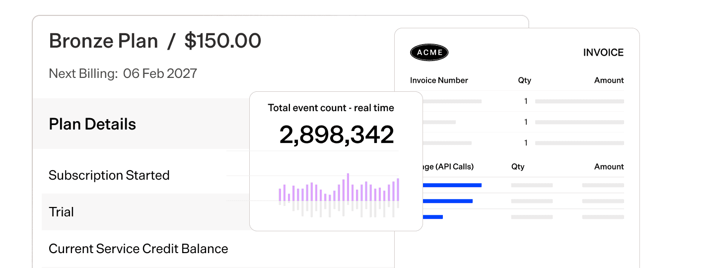 Dashboard showing billing plan details and real-time event count for SaaS billing.