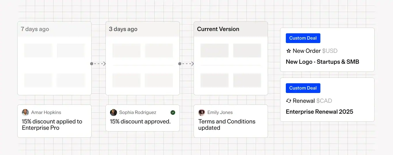 Workflow diagram showing discount approval and renewal process in Maxio CPQ.