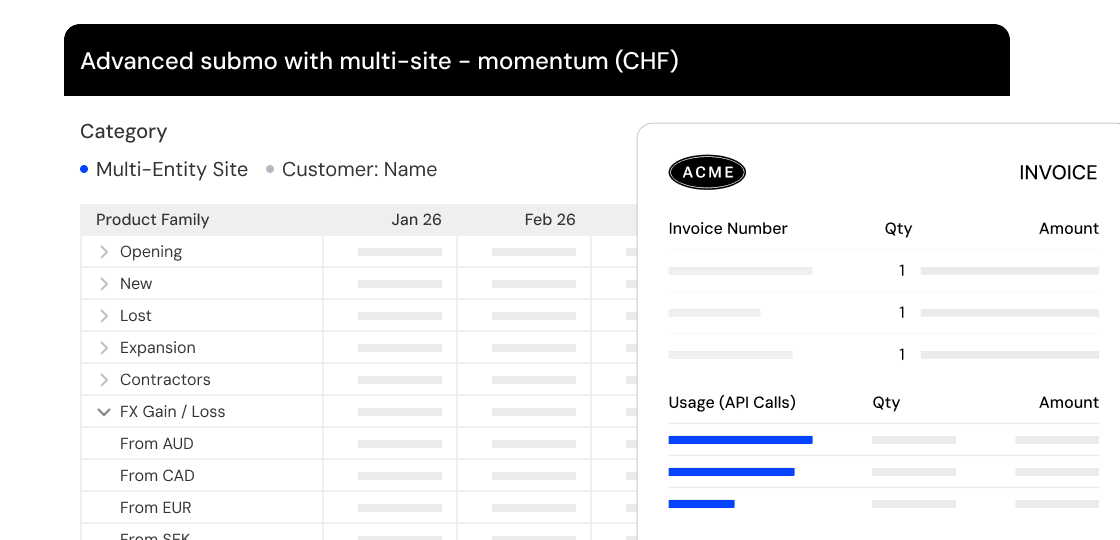 Detailed invoice and usage report for multi-site billing in SaaS platforms.