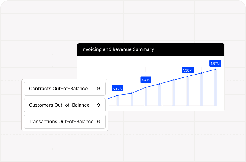Maxio invoicing graph showing growth metrics and revenue.