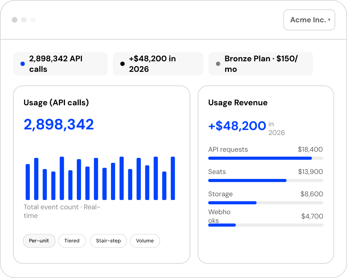 Maxio analytics dashboard showing API calls and revenue metrics.