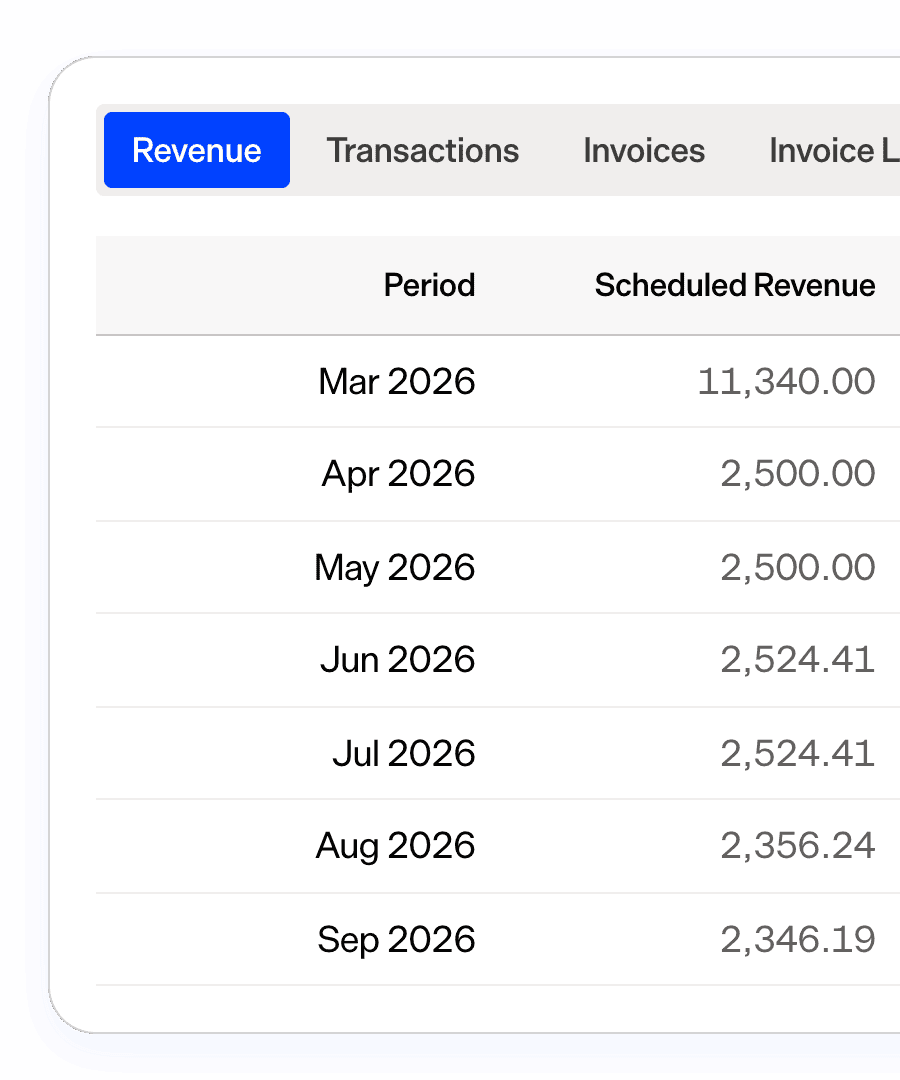 Financial revenue report with IFRS 15 and ASC 606 labels for executives.